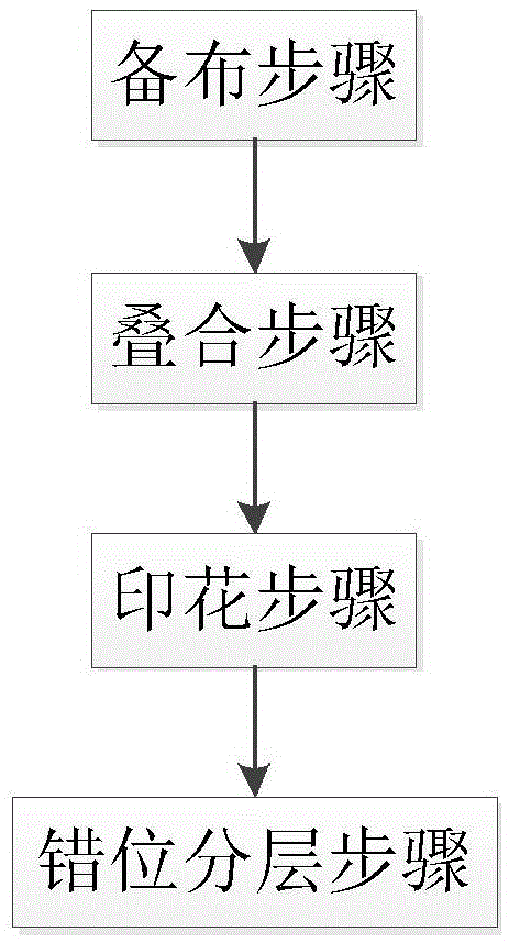 Novel 3D stereo printing process