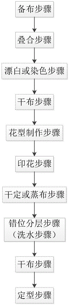 Novel 3D stereo printing process