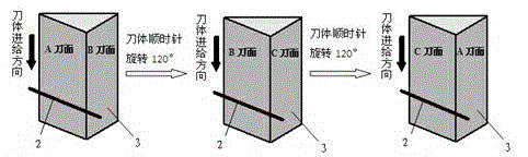 A method for preparing δ-type cemented carbide micro milling cutter