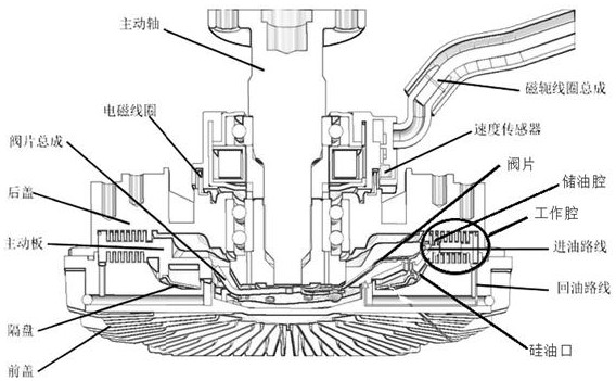 Method and system for controlling separation time of electric control silicone oil fan