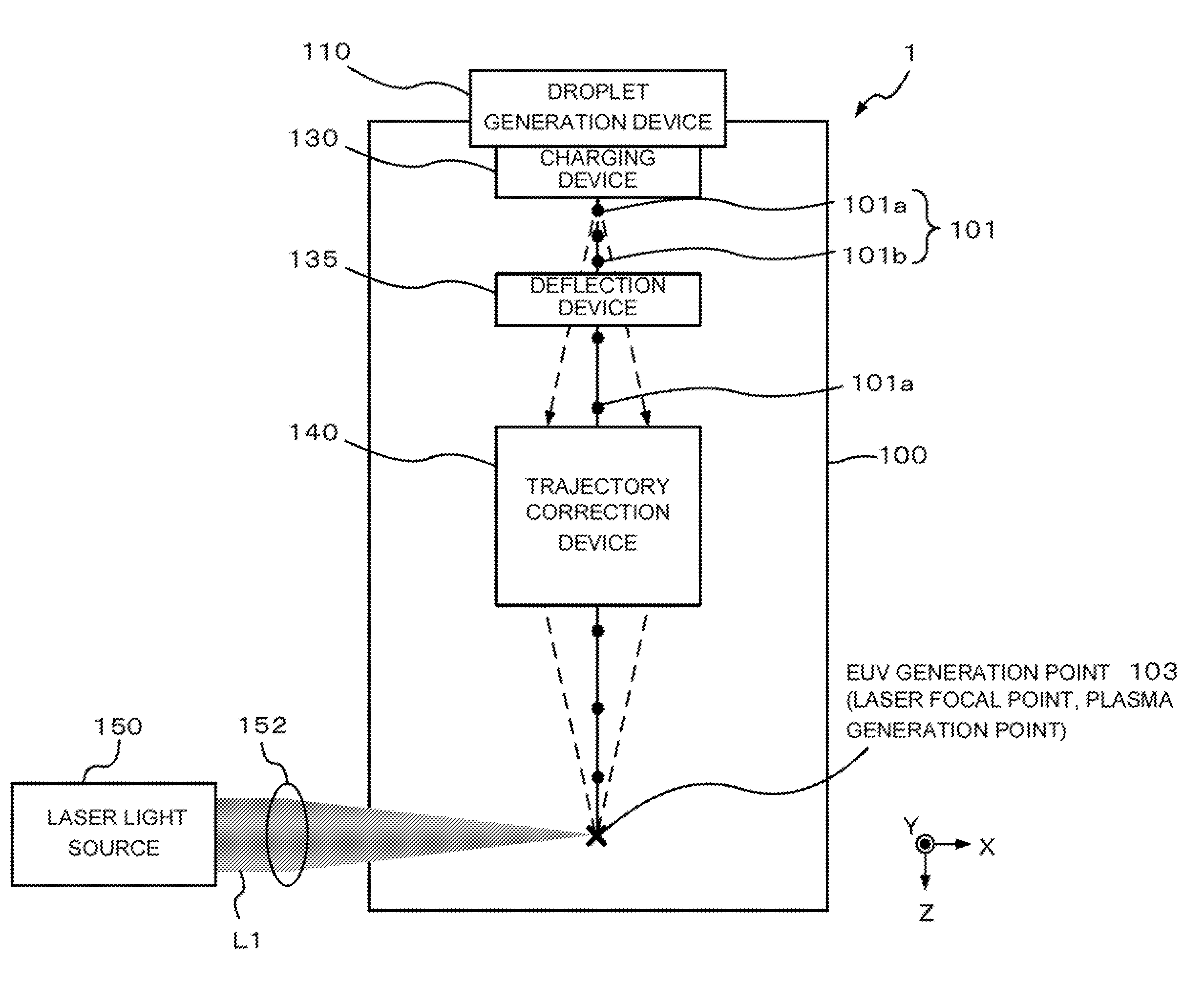 Extreme Ultraviolet Light Source Device