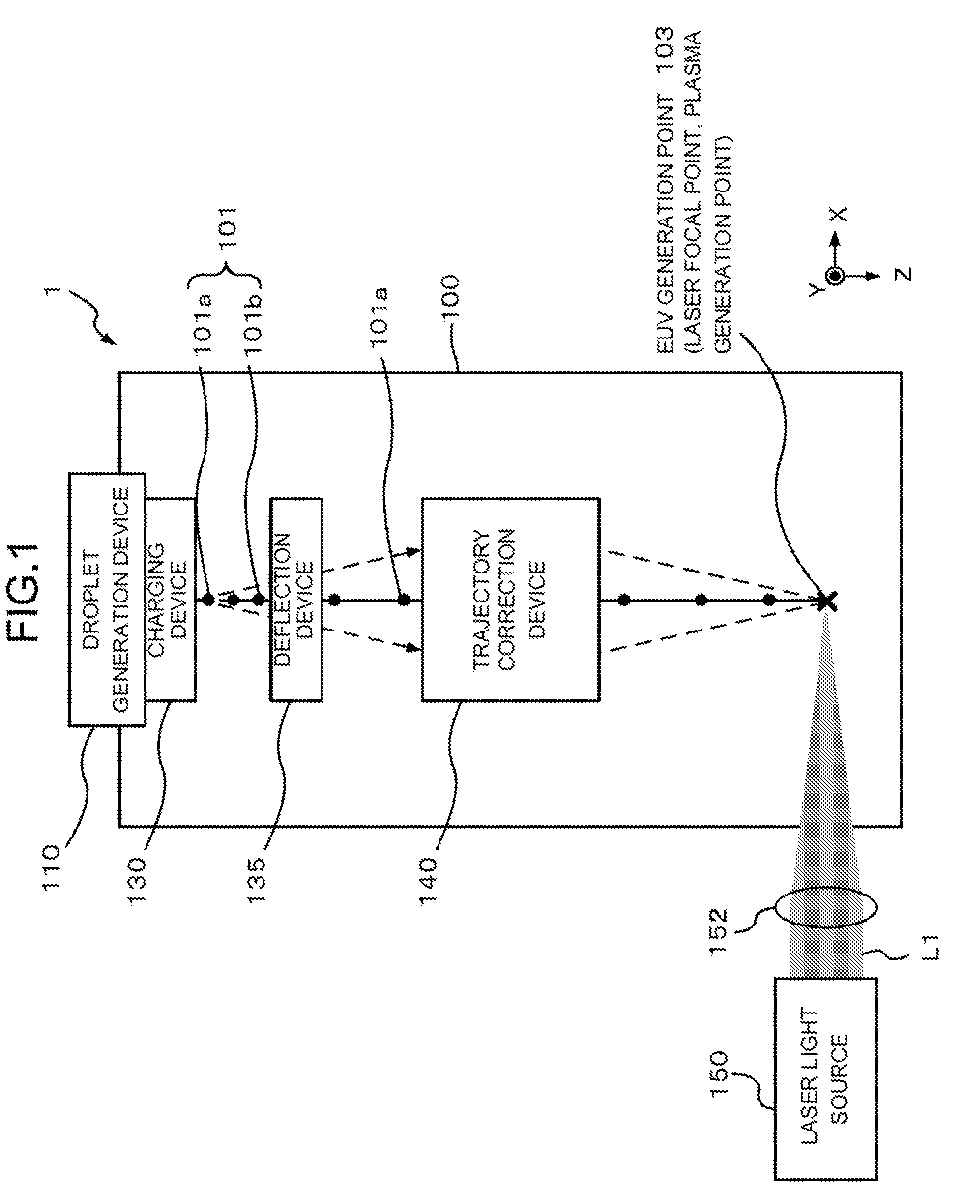 Extreme Ultraviolet Light Source Device