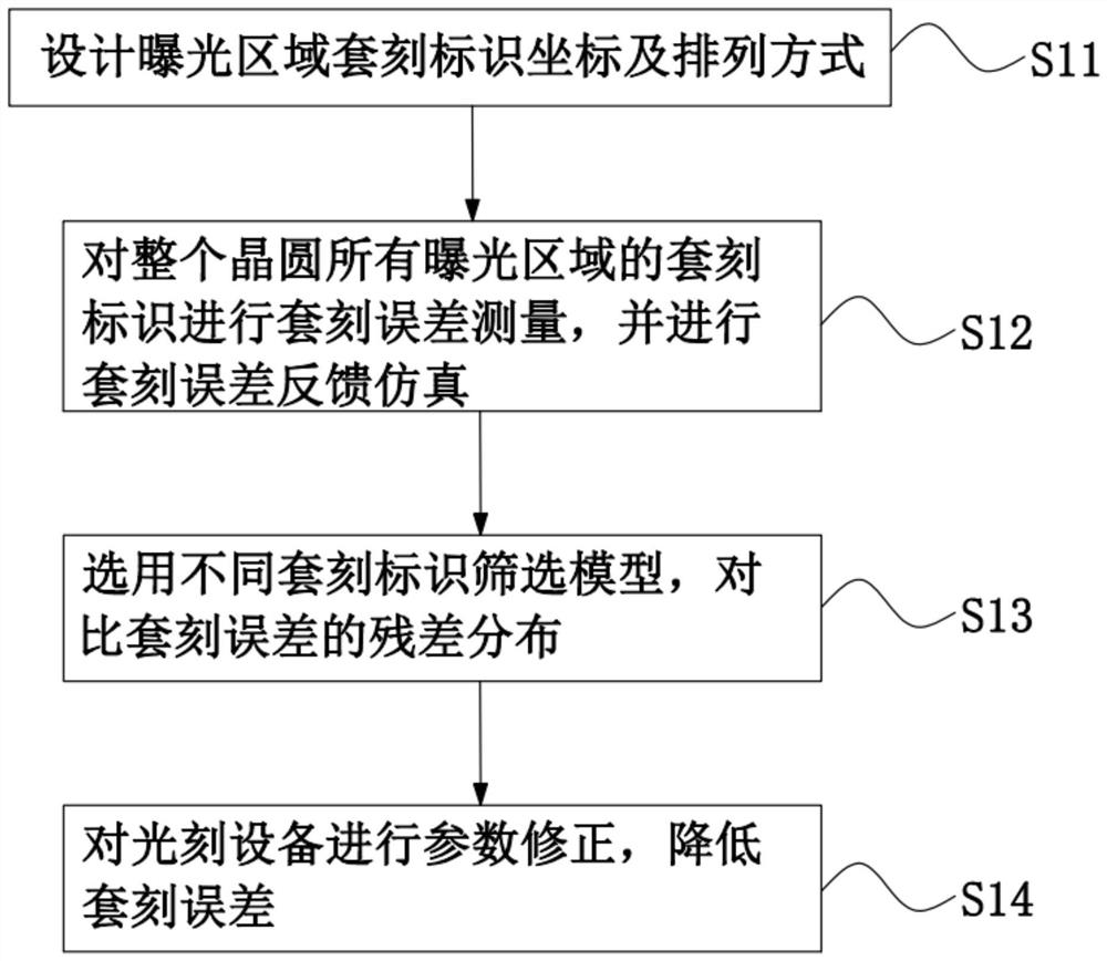 A design method of lithographic overlay marking