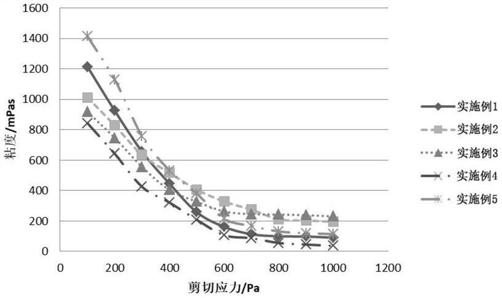 A spray for vaginal pH environment adjustment and preparation method thereof