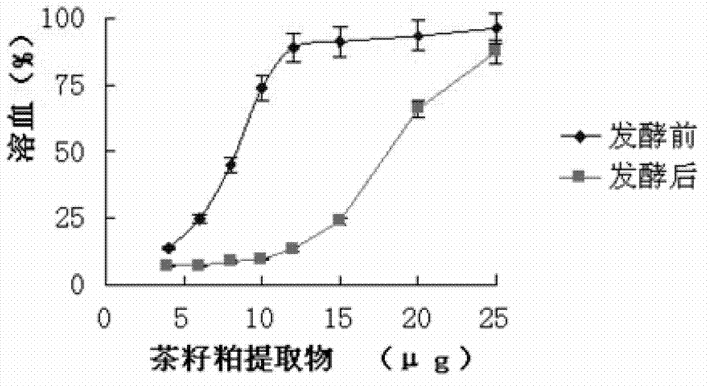 Method for producing camellia oil cake feed through mixed strain fermentation