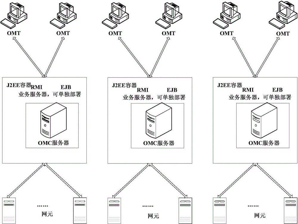 Network element agency managing method and system