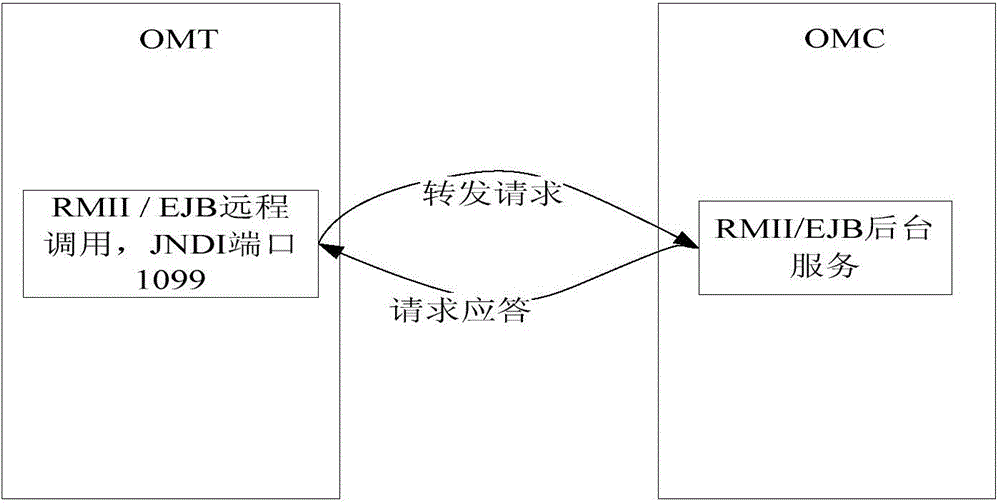 Network element agency managing method and system