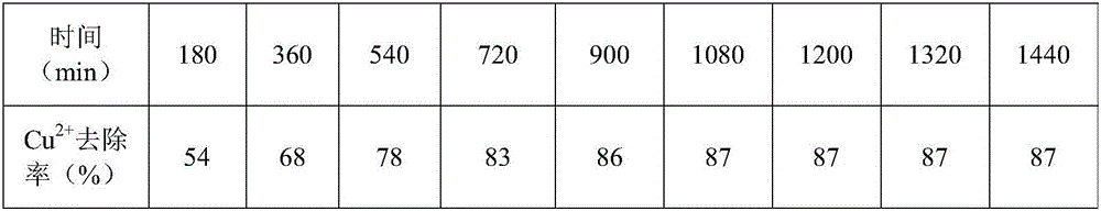 Prussian blue analog nanoparticles, and preparation method and application thereof