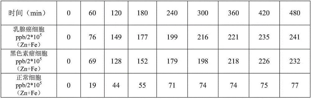 Prussian blue analog nanoparticles, and preparation method and application thereof