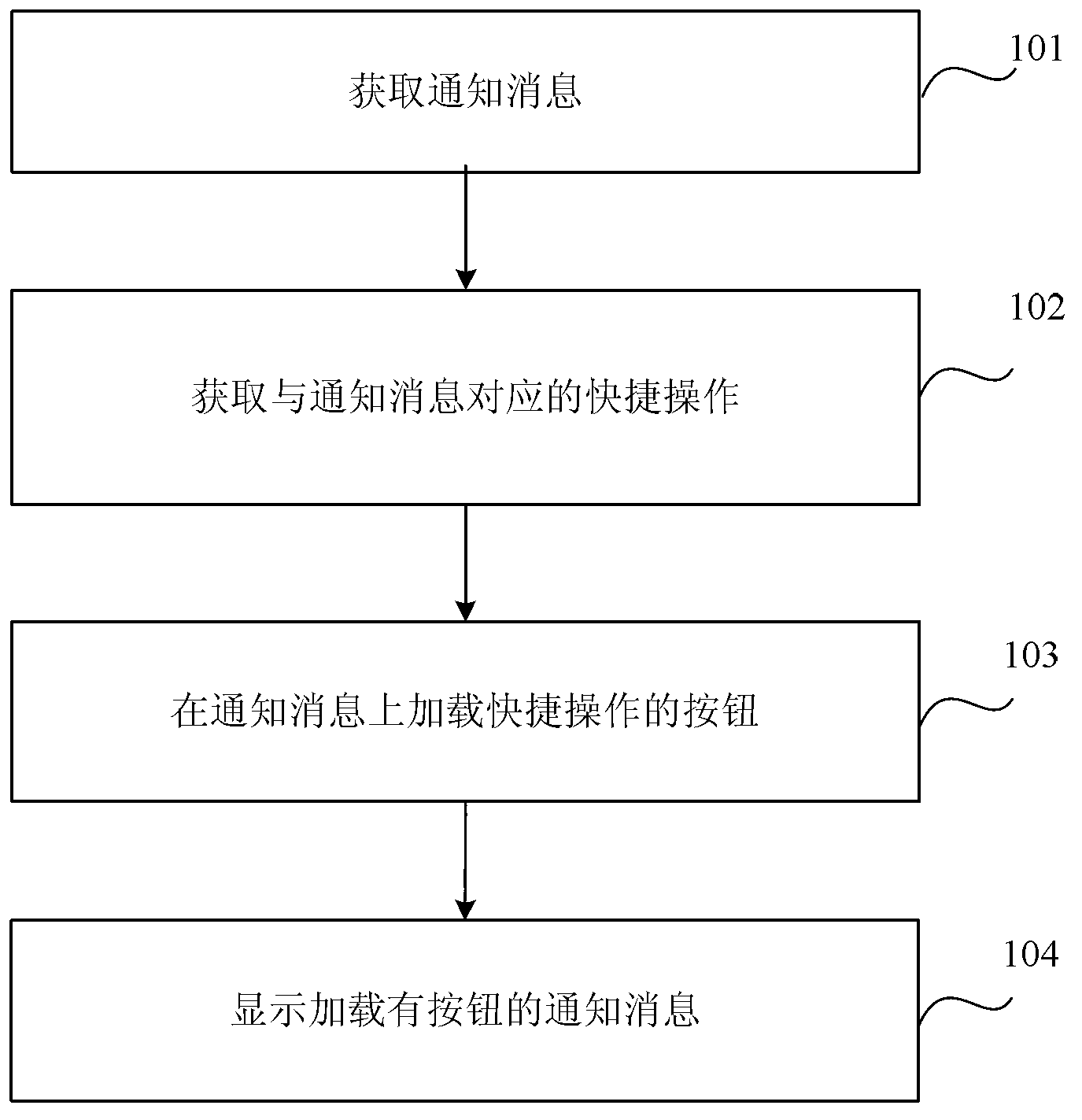 Notification message handling method, notification message handling device and mobile terminal