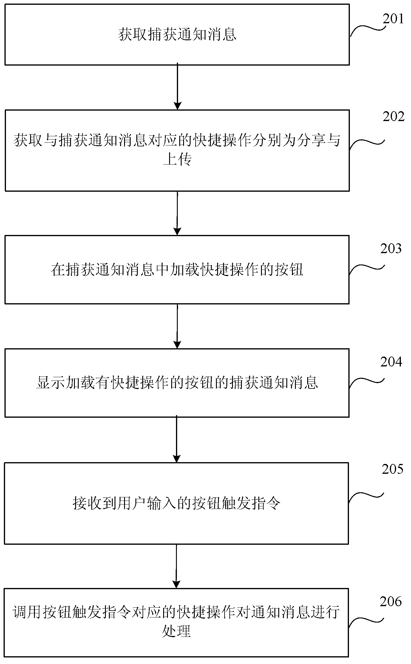 Notification message handling method, notification message handling device and mobile terminal