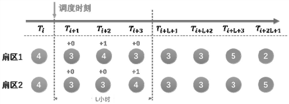 Carrier scheduling method and device, computing equipment and computer storage medium