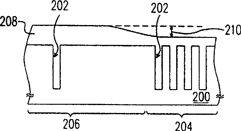 Smoothening method of rotary coating material layer and production of photoresist layer