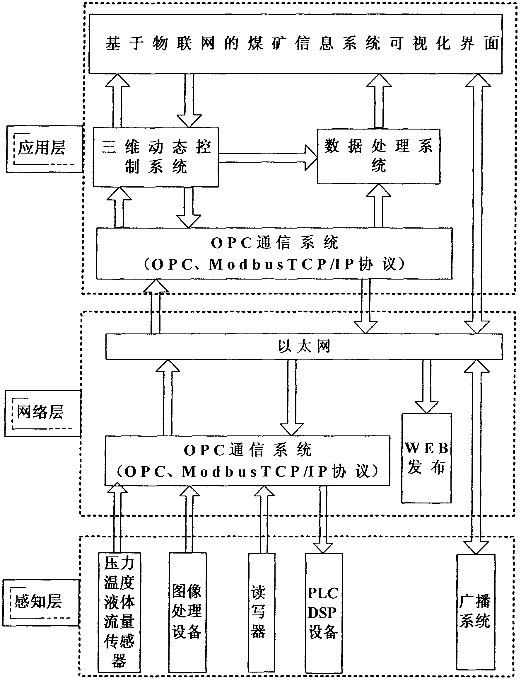 Coal mine production three-dimensional visualization information system based on Internet of things