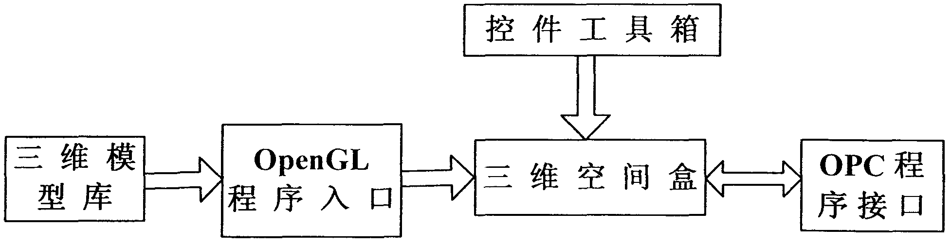 Coal mine production three-dimensional visualization information system based on Internet of things