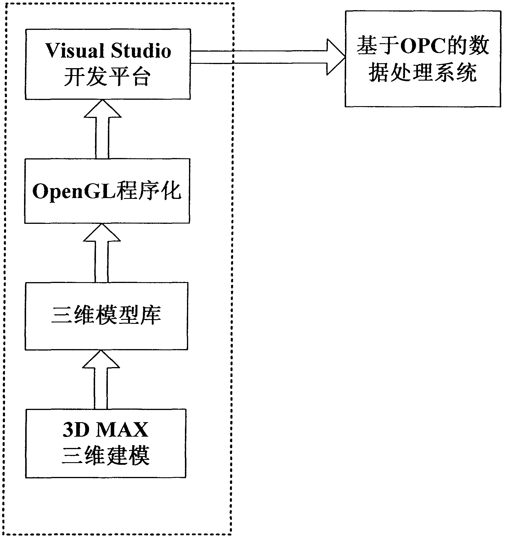 Coal mine production three-dimensional visualization information system based on Internet of things