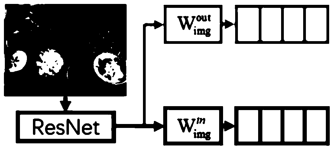 Public opinion robot system sentiment analysis and image annotation method based on microblogs