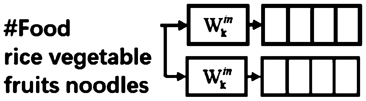 Public opinion robot system sentiment analysis and image annotation method based on microblogs