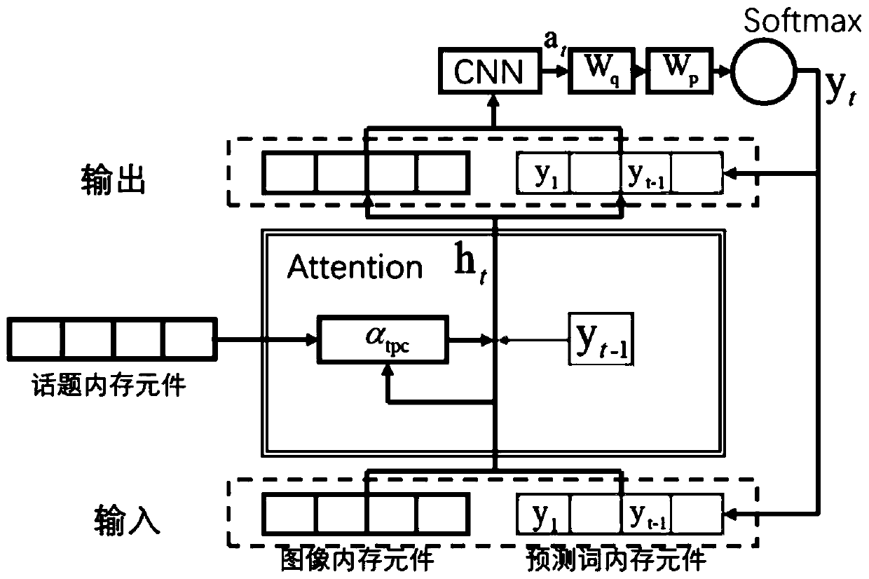 Public opinion robot system sentiment analysis and image annotation method based on microblogs