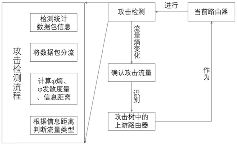 Network attack tracing method based on behavior portraits