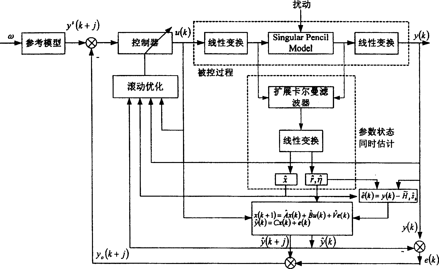 Self-adapting state feedback forecasting control method based on noise computing