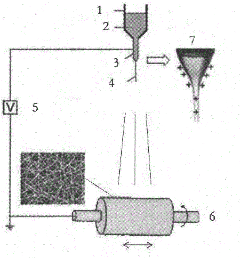 Preparing method of elastic degradable biomedical material