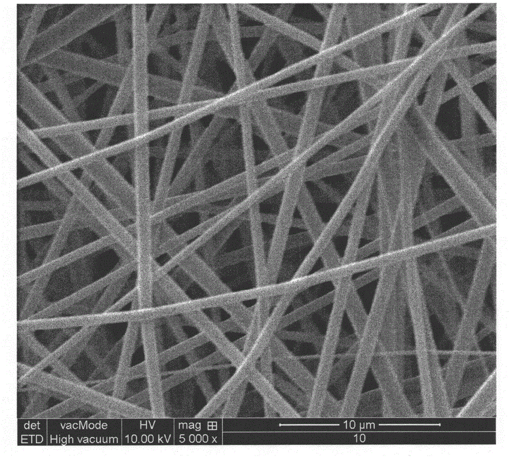 Preparing method of elastic degradable biomedical material