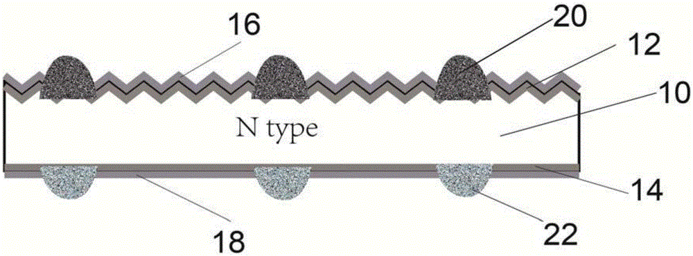 Same-side interconnected solar cell string, preparation method thereof, solar cell assembly and solar cell system