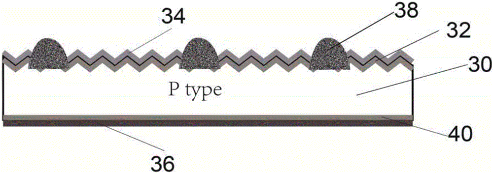 Same-side interconnected solar cell string, preparation method thereof, solar cell assembly and solar cell system