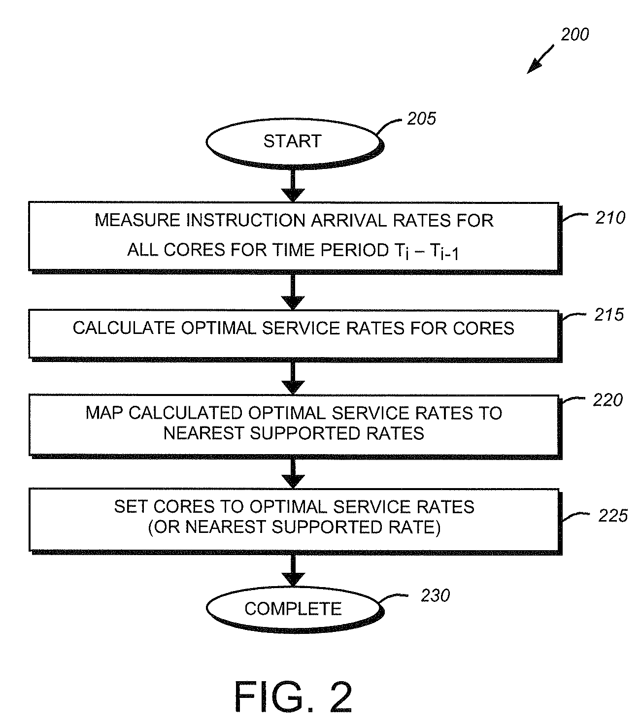 System and method for prioritization of clock rates in a multi-core processor