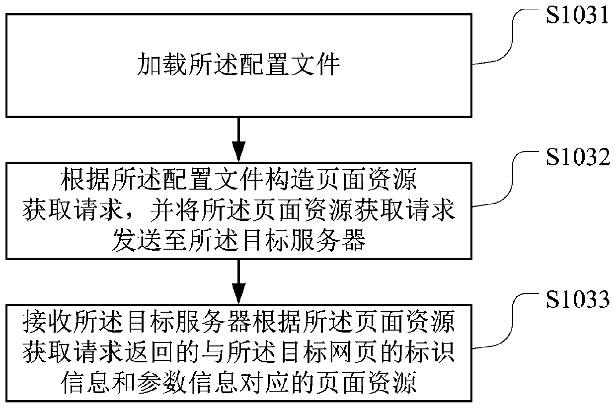 Page loading method and device, computer readable storage medium and terminal equipment