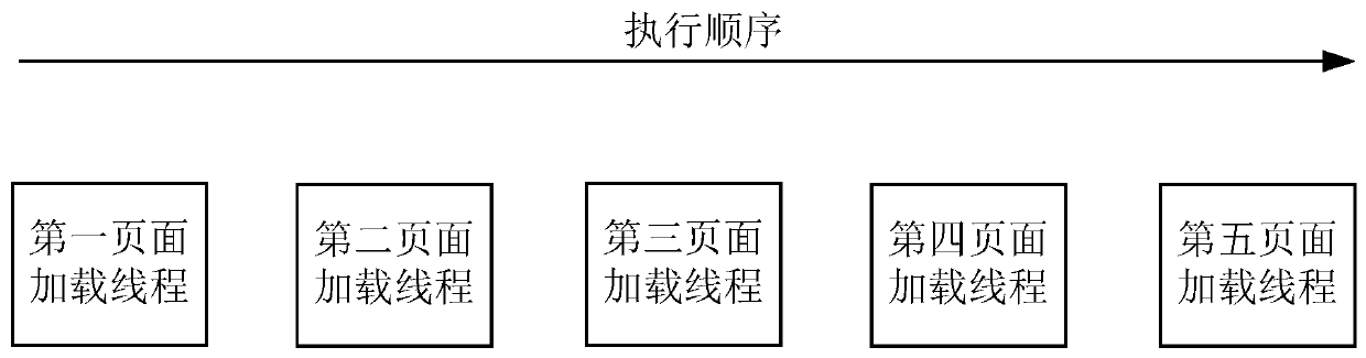 Page loading method and device, computer readable storage medium and terminal equipment