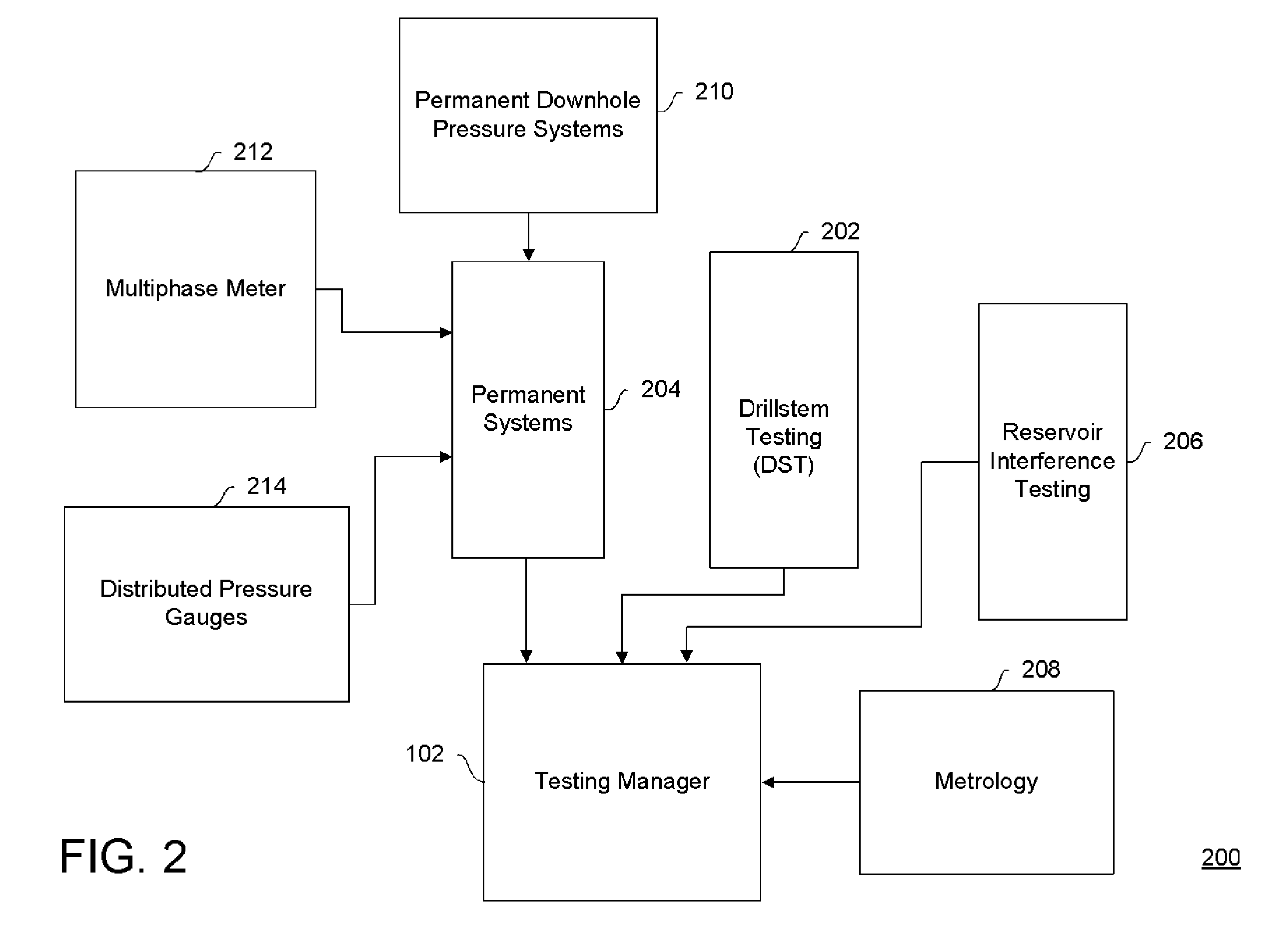 System and method for well test design and interpretation