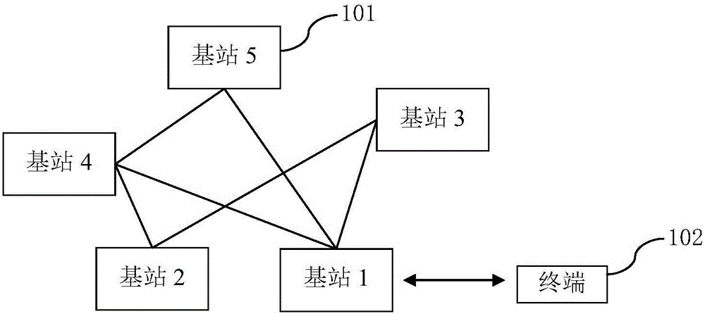 Content caching method and base station