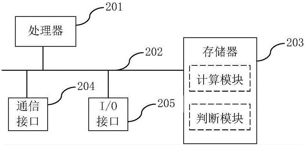 Content caching method and base station