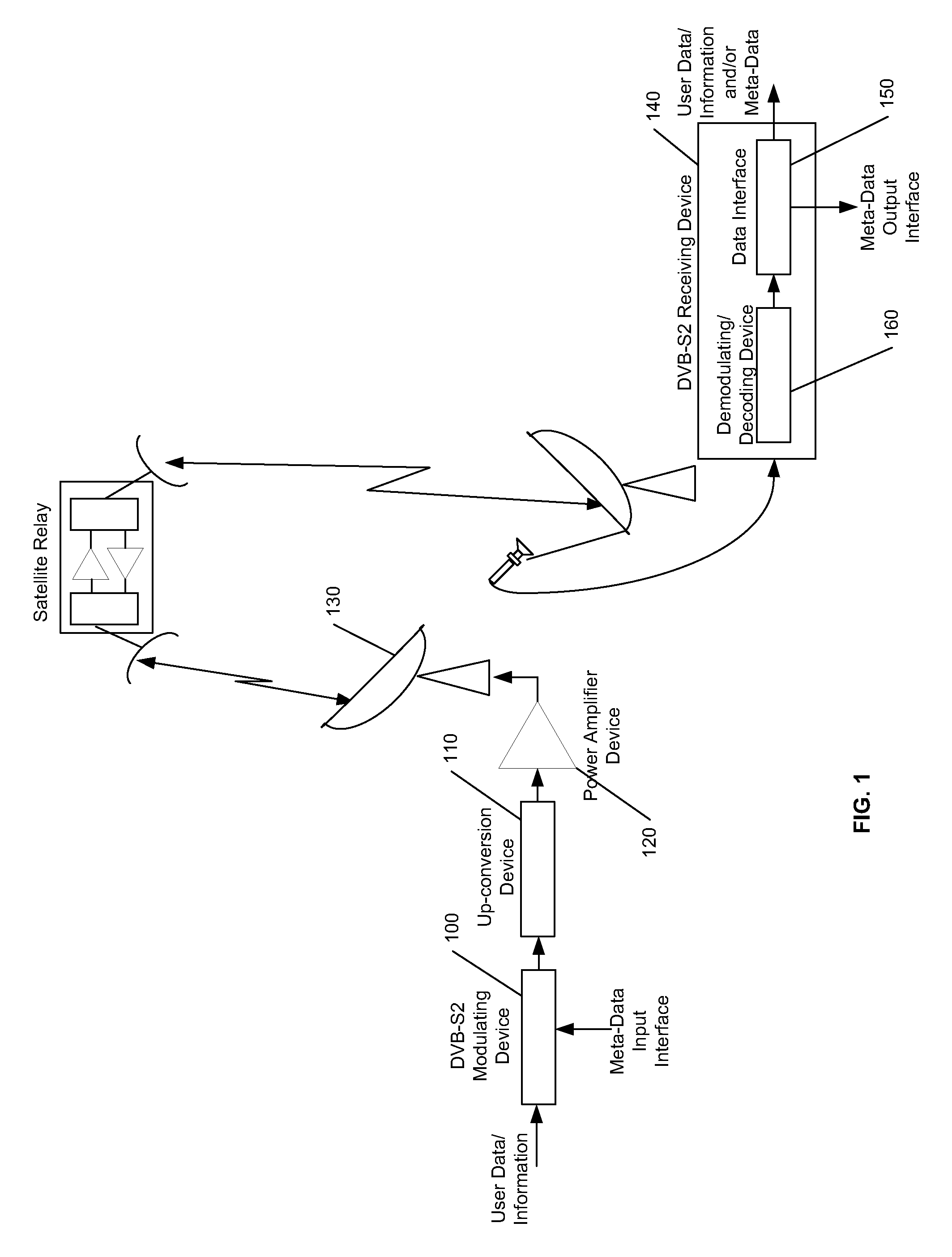 Method for carrying meta-data over digital video broadcasting-satellite second generation (dvb-s2) streams over the physical-layer framing structure