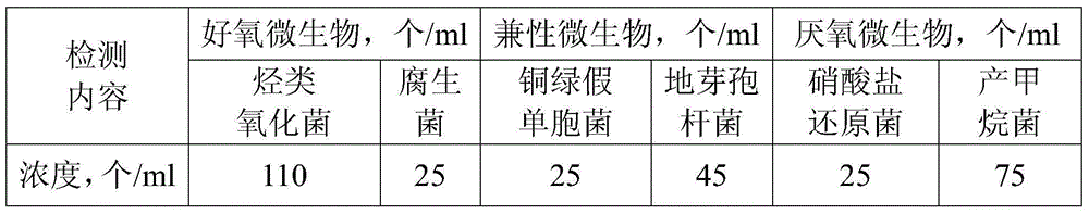 Method for improving oil recovery efficiency through microbial oil displacement