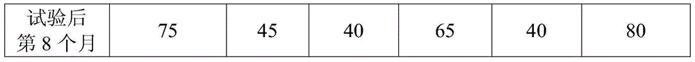 Method for improving oil recovery efficiency through microbial oil displacement