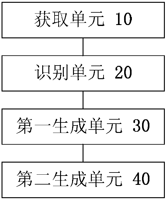 Equipment control method and device