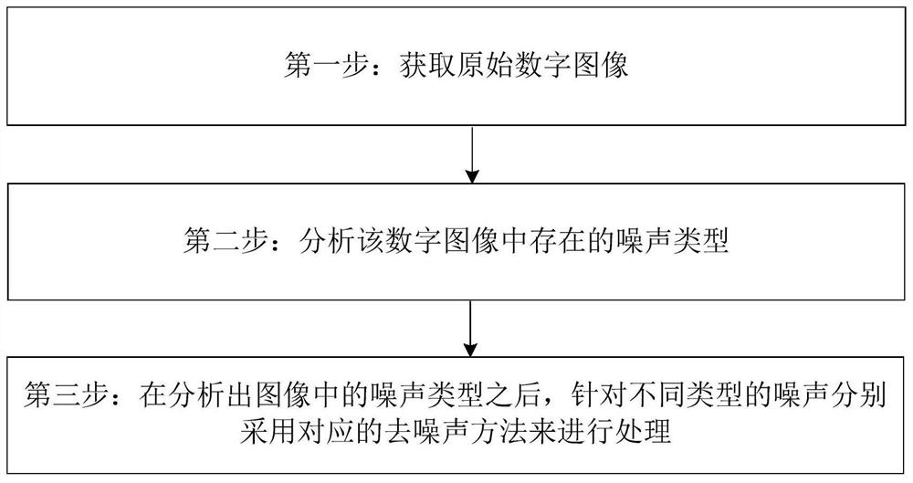 Image denoising method