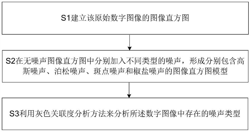 Image denoising method