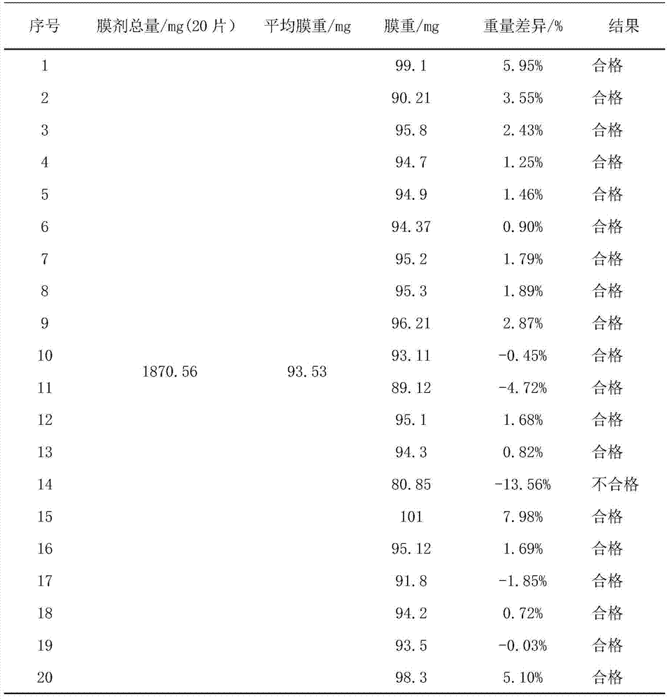 Iseganan quick-release film agent