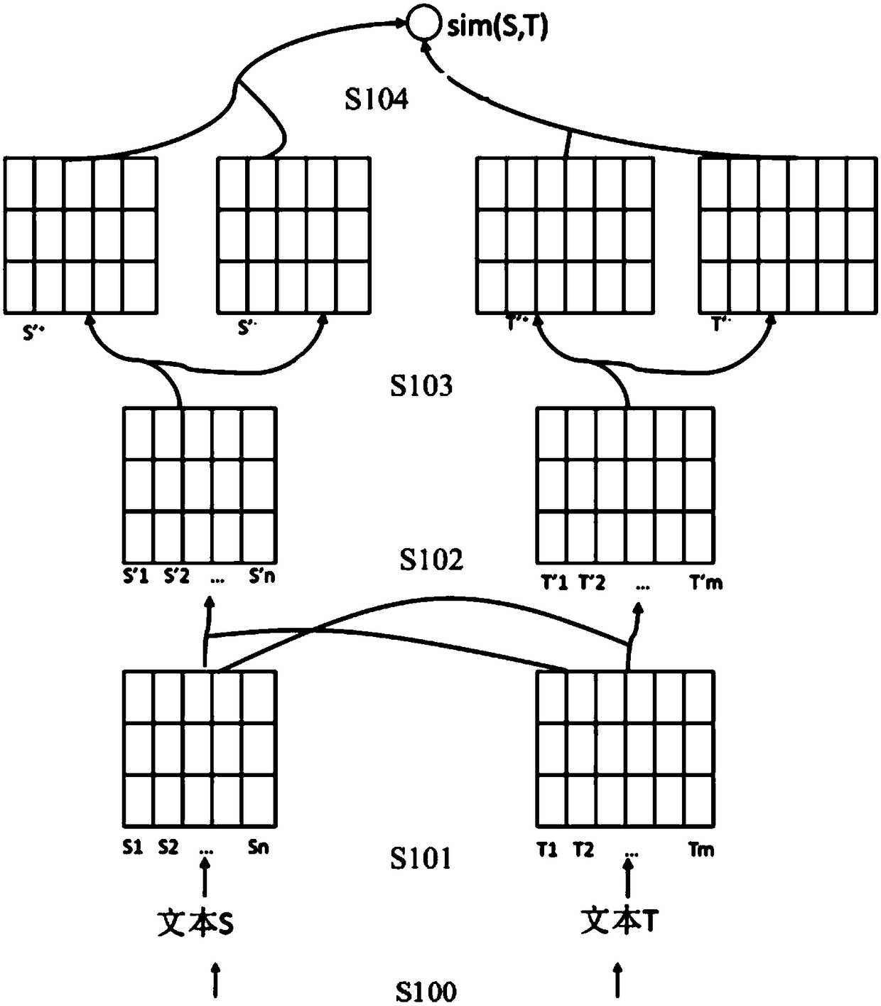 Text similarity calculation method and system, data query system and computer product