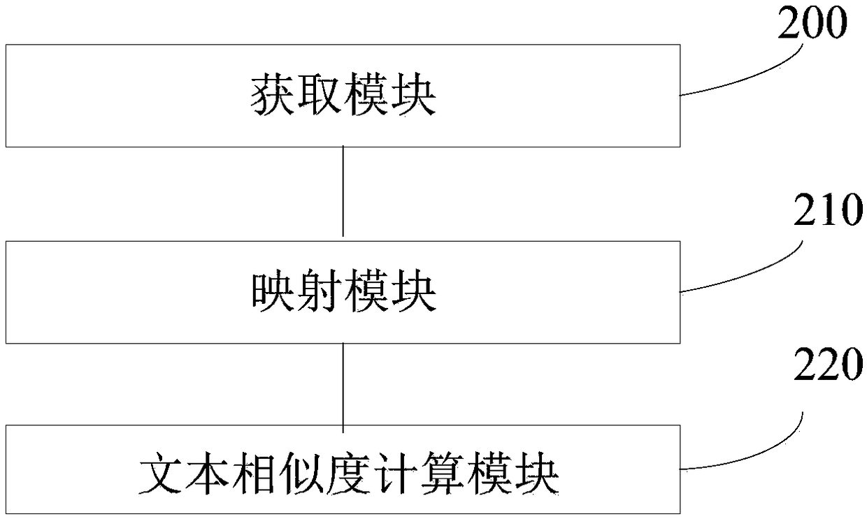 Text similarity calculation method and system, data query system and computer product