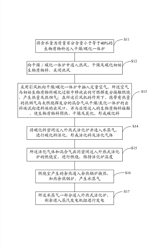 Self-heating continuous carbonization and activation processing method for biomass and device thereof