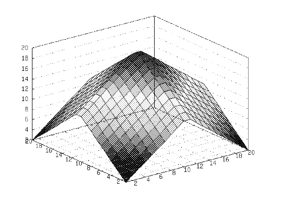 Efficient scale-space extraction and description of interest points