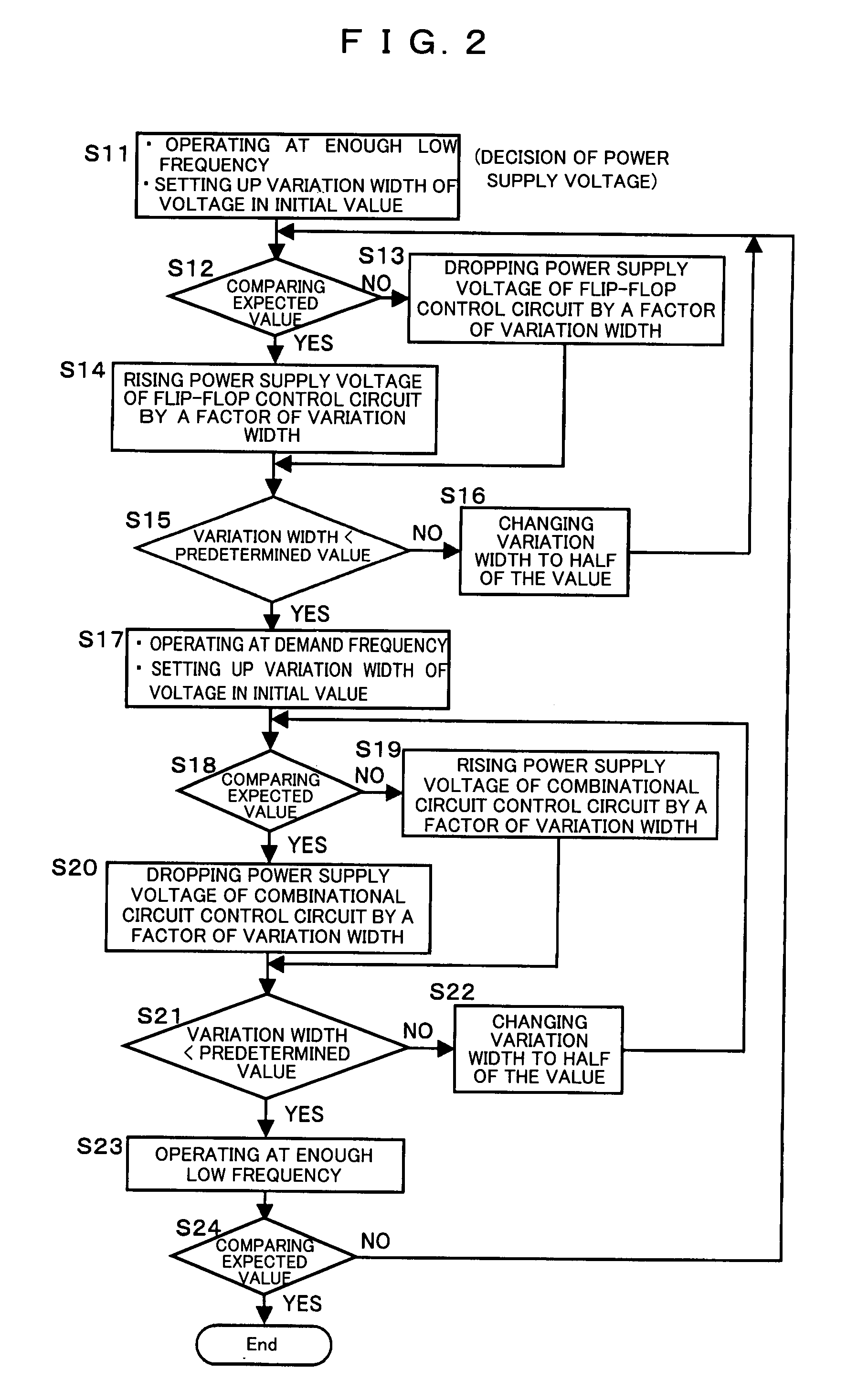 Semiconductor integrated circuit