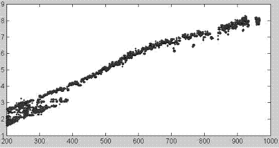 Photovoltaic power station dust blocking loss analysis method