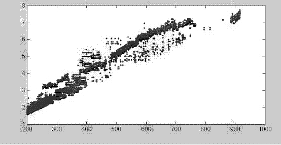 Photovoltaic power station dust blocking loss analysis method