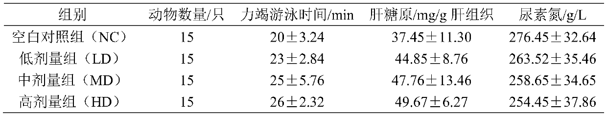 Instant powder with anti-fatigue function and preparation method of instant powder